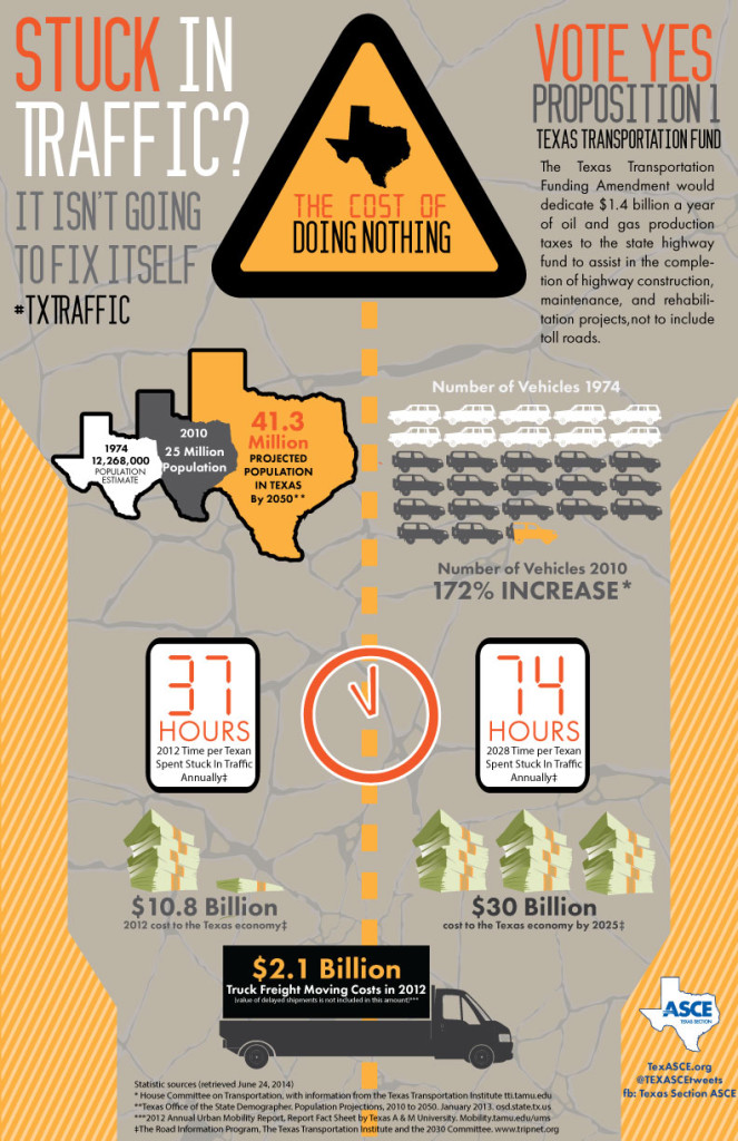 TX-Traffic-ASCE-gotv14-infographic-2014